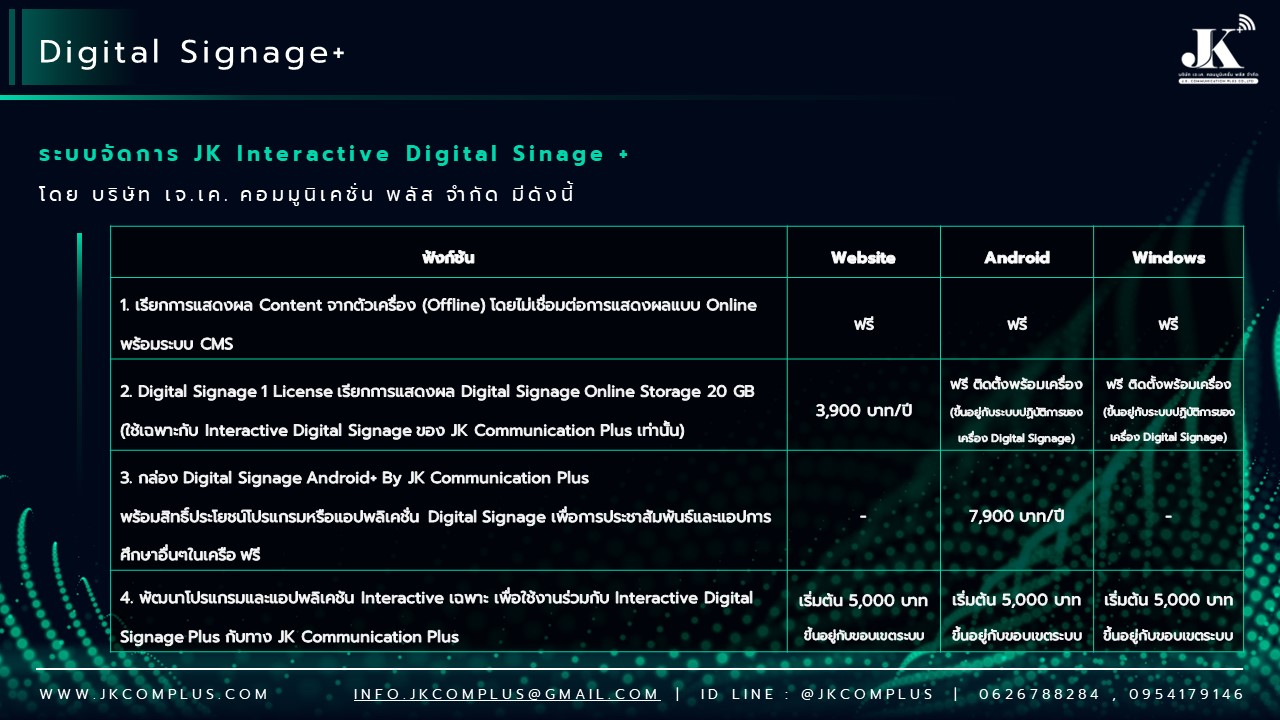 รายละเอียดสินค้า ตู้ Interactive Digital Signage Kiosk ของทางเรา ซื้อแล้วจบ ใช้งานได้จริง เพราะเรา คือ ผู้เชี่ยวชาญและให้บริการด้านสื่อและระบบ Interactive โดยตรง ดังนั้น ไม่ว่าหน่วยงานหรือองค์กรของท่านจะนำตู้และระบบ Digital Signage Kiosk ไปใช้ด้านไหน เราพร้อมตอบโจทย์ให้ท่านนำ Digital Signage Kiosk ไปใช้งานได้จริง ด้วยทีมงานที่จบครบวงจร ตั้งแต่ ทีม Creative & Design : คิดและออกแบบ สื่อให้เหมาะสมกับงานของคุณ ทั้งการคิดออกแบบระบบ ไปจนถึงการผลิตสื่อโฆษณาภาพนิ่งและเคลื่อนไหว ทั้งในรูปแบบ 2D&3D ให้ตรงจุดกลุ่มเป้าหมาย ทีมพัฒนาระบบ : พัฒนาระบบ Interactive ให้แตกต่างกว่าสื่อทั่วไป และที่สำคัญช่วยให้ท่านใช้งานได้จริงในทุกสายงาน ไม่ว่าจะเป็น ระบบแสดงสื่อข้อมูลทั่วไป, ระบบแสดงผลคิวร้านค้าและหน่วยงาน, ระบบ Interactive 3D เพื่อแสดงแผนผังอาคาร สถานที่ หรือ ขายโครงการอสังหาริมทรัพย์ บ้านและคอนโด เป็นต้น ทีมดูแลและติดตั้งระบบ : เรามีทีมงานที่พร้อมดูและระบบทั้ง Hardware และ Softeware ให้ท่านใช้งานได้อย่างมีประสิทธิภาพสูงสุด รวดเร็ว ทันใจ ปลอดภัยหายห่วง ทำไมถึงต้องเลือกใช้ ตู้ Interacitve Digital Signage Kiosk + ของทางเรา ? “เราไม่ได้เพียงขายแต่ Hardware แล้วจบ แต่ Hardware เราต้องใช้งานได้จริง” หลายหน่วยงานมักเจอปัญหา มี Hardware ตู้ Digital Signage แล้ว แต่ไม่สามารถใช้งานได้เต็มประสิทธิภาพ เพราะไม่มีระบบโปรแกรมหรือแอปพลิเคชัน มารองรับการใช้งานได้จริง แต่สำหรับ JK Communication Plus เราแตกต่าง เพราะเราให้ความสำคัญตั้งแต่ Software ไปจนถึง Hardware แบบครบวงจร เพื่อให้ท่านได้ใช้งานอุปกรณ์ได้อย่างเต็มประสิทธิภาพ ตัวอย่างเช่น